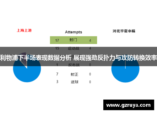利物浦下半场表现数据分析 展现强劲反扑力与攻防转换效率