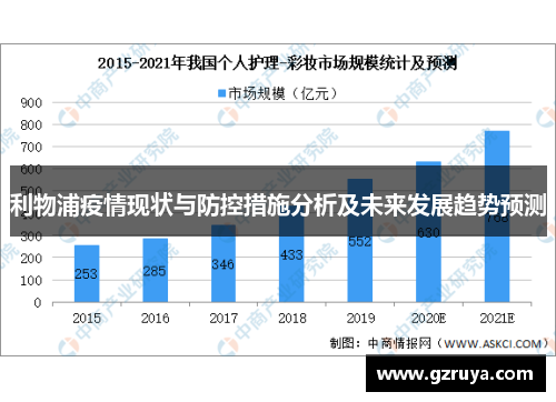 利物浦疫情现状与防控措施分析及未来发展趋势预测
