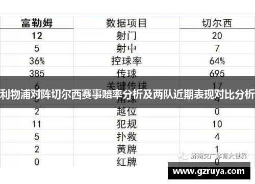 利物浦对阵切尔西赛事赔率分析及两队近期表现对比分析